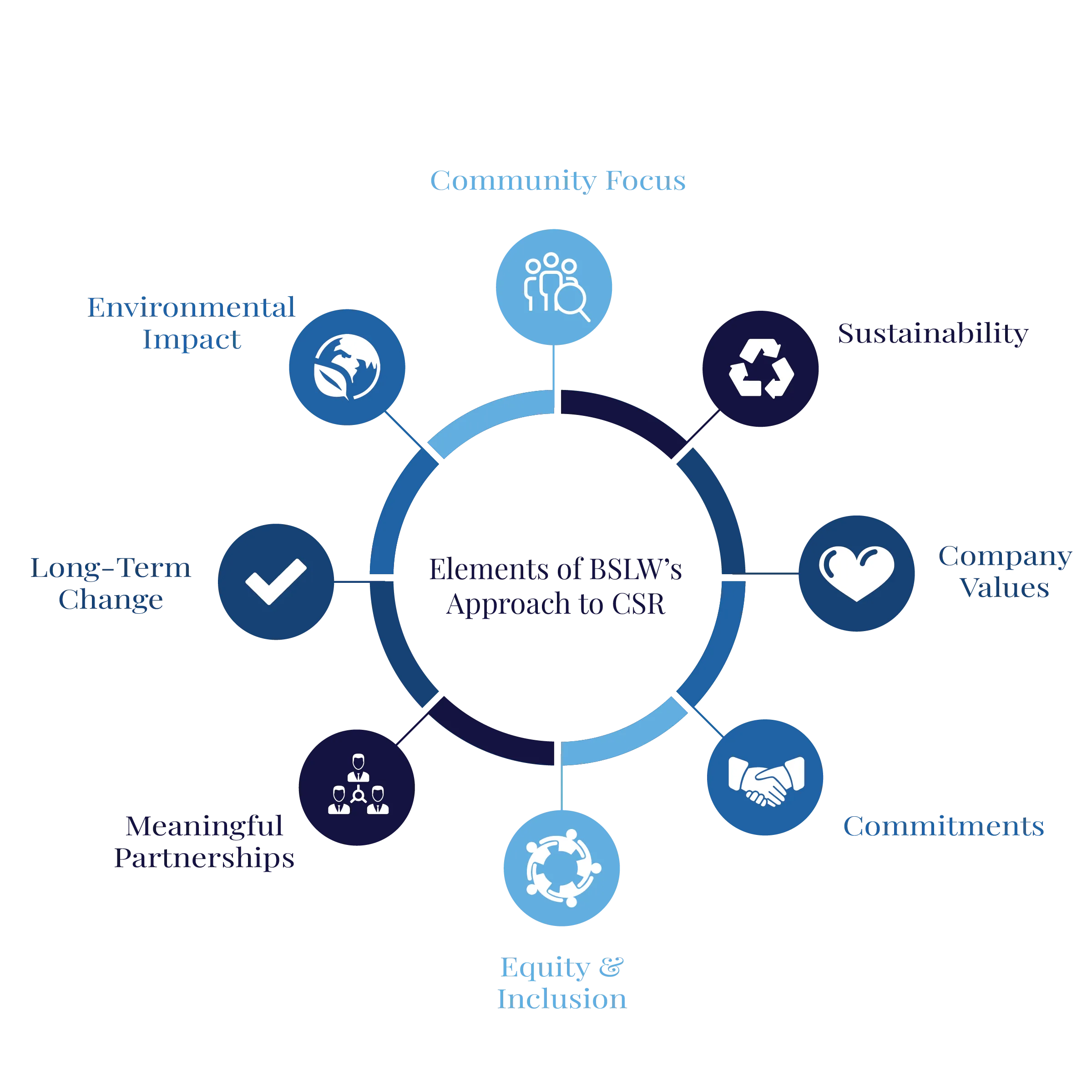 CSR Web Graphic 01